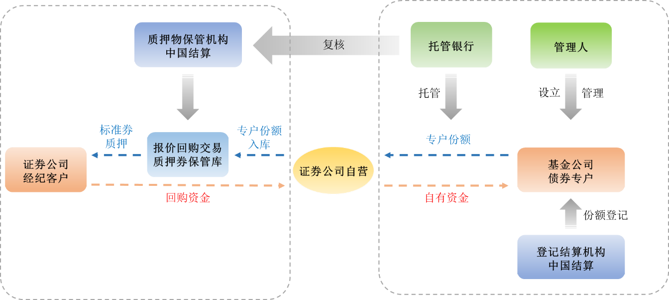 国都证券股份有限公司