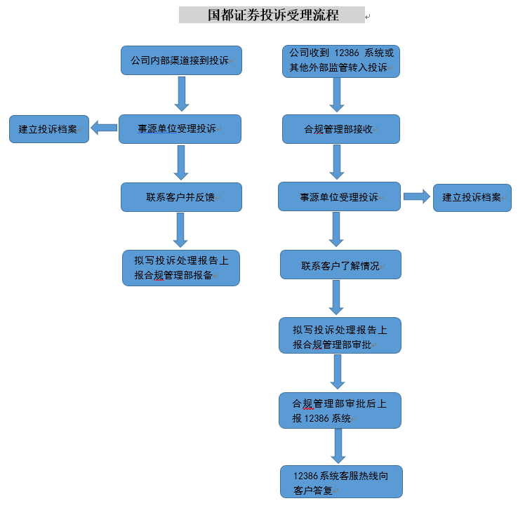 投诉流程图.png